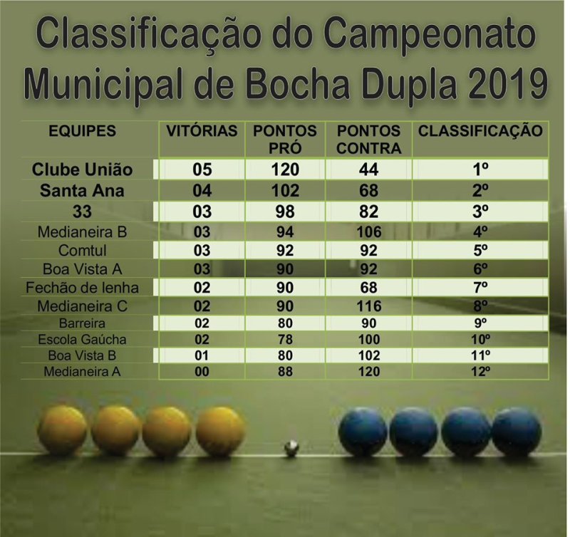 CAMPEONATO MUNICIPAL DE BOCHA